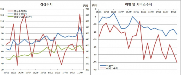 (한국은행)