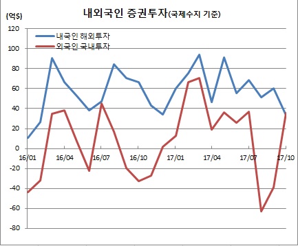 (한국은행)