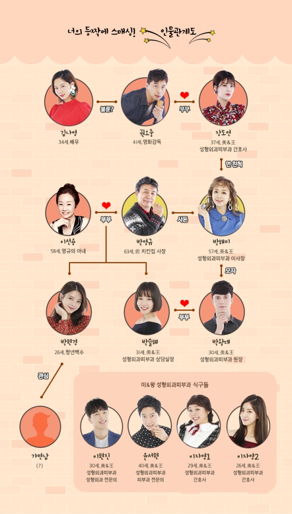 (사진=TV조선 제공)