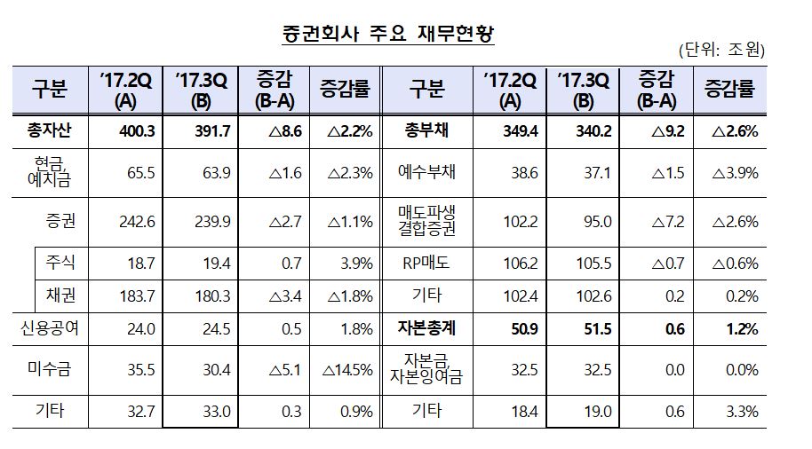 (자료제공=금융감독원)