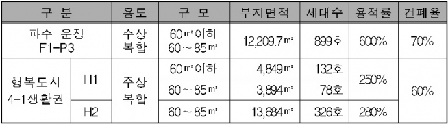 ▲공모 사업지 개요(자료=국토교통부)