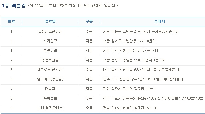 (출처=나눔로또 홈페이지)