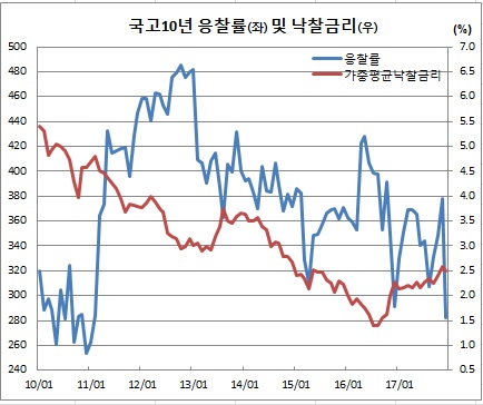 (기획재정부)