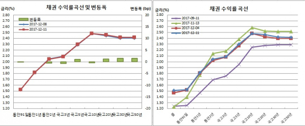 (금융투자협회)