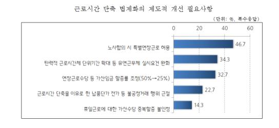 (중소기업중앙회)