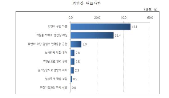 (중소기업중앙회)