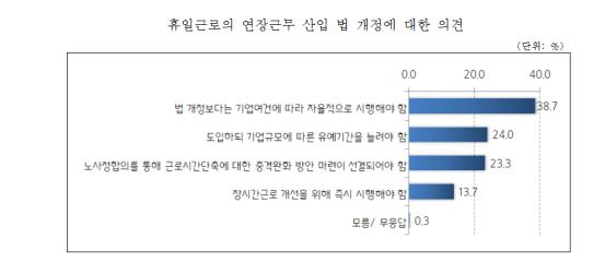 (중소기업중앙회)