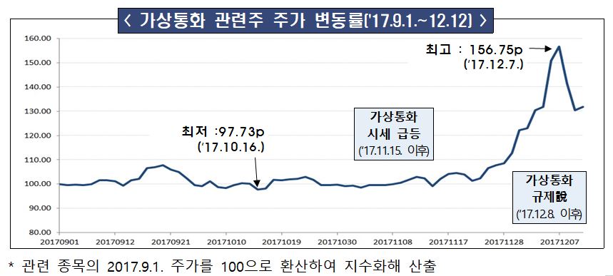 (자료제공=금융감독원)