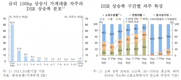 (한국은행)