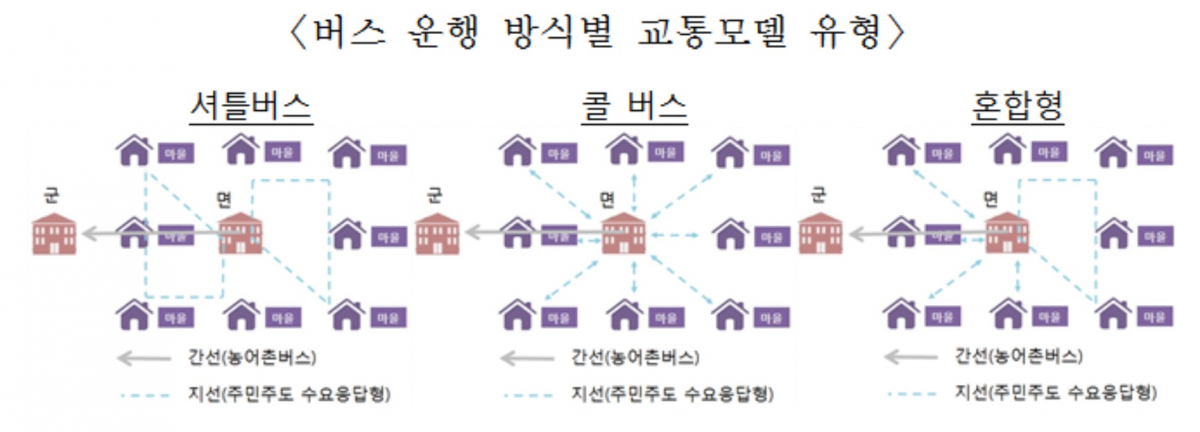 (농림축산식품부)