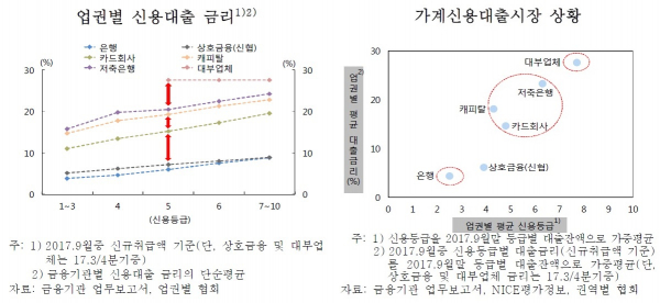 (한국은행)