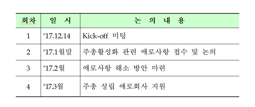 (자료제공=금융위원회)
