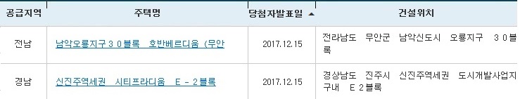 (출처=아파트투유 홈페이지)