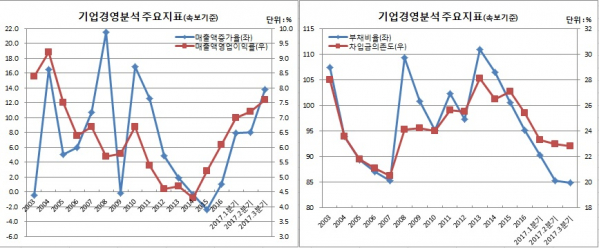 (한국은행)