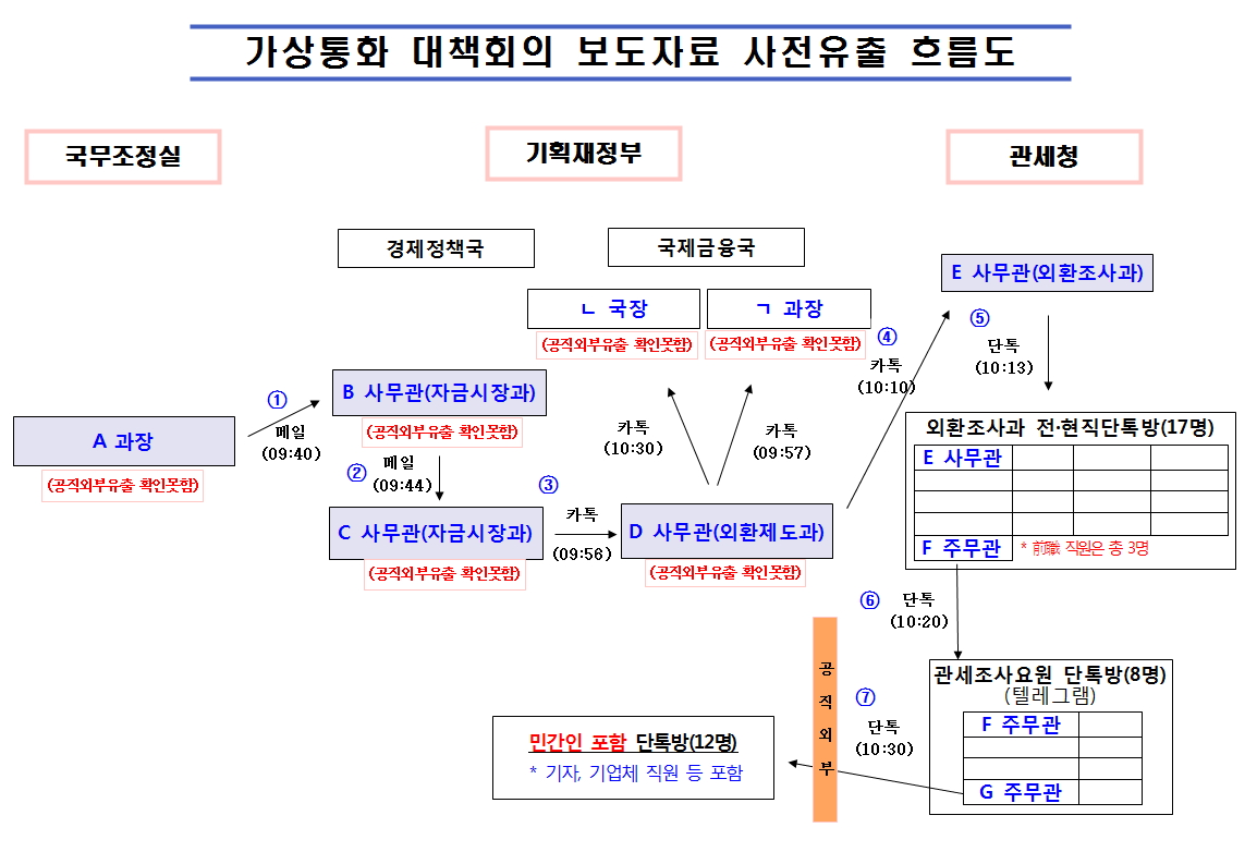 (표=국무조정실)