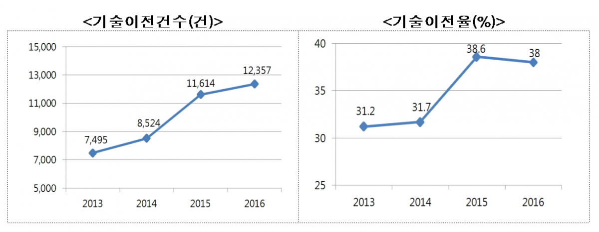 (표=산업통상자원부)