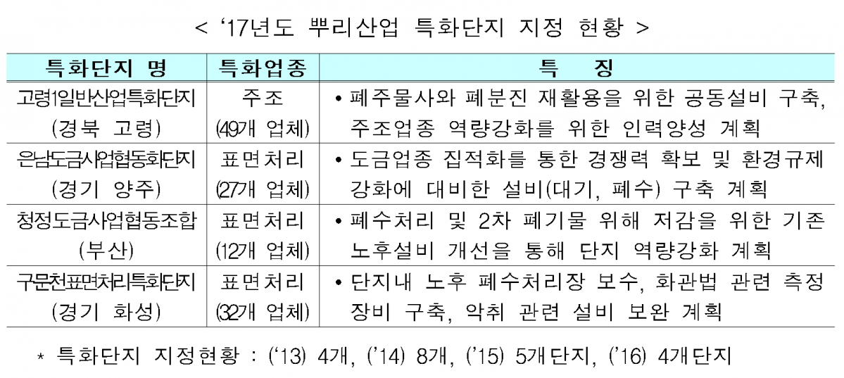 (표=산업통상자원부)