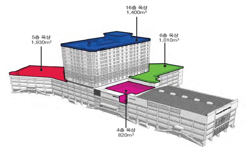 ▲조망 명소가 조성되는 낙원상가 옥상(사진=서울시)