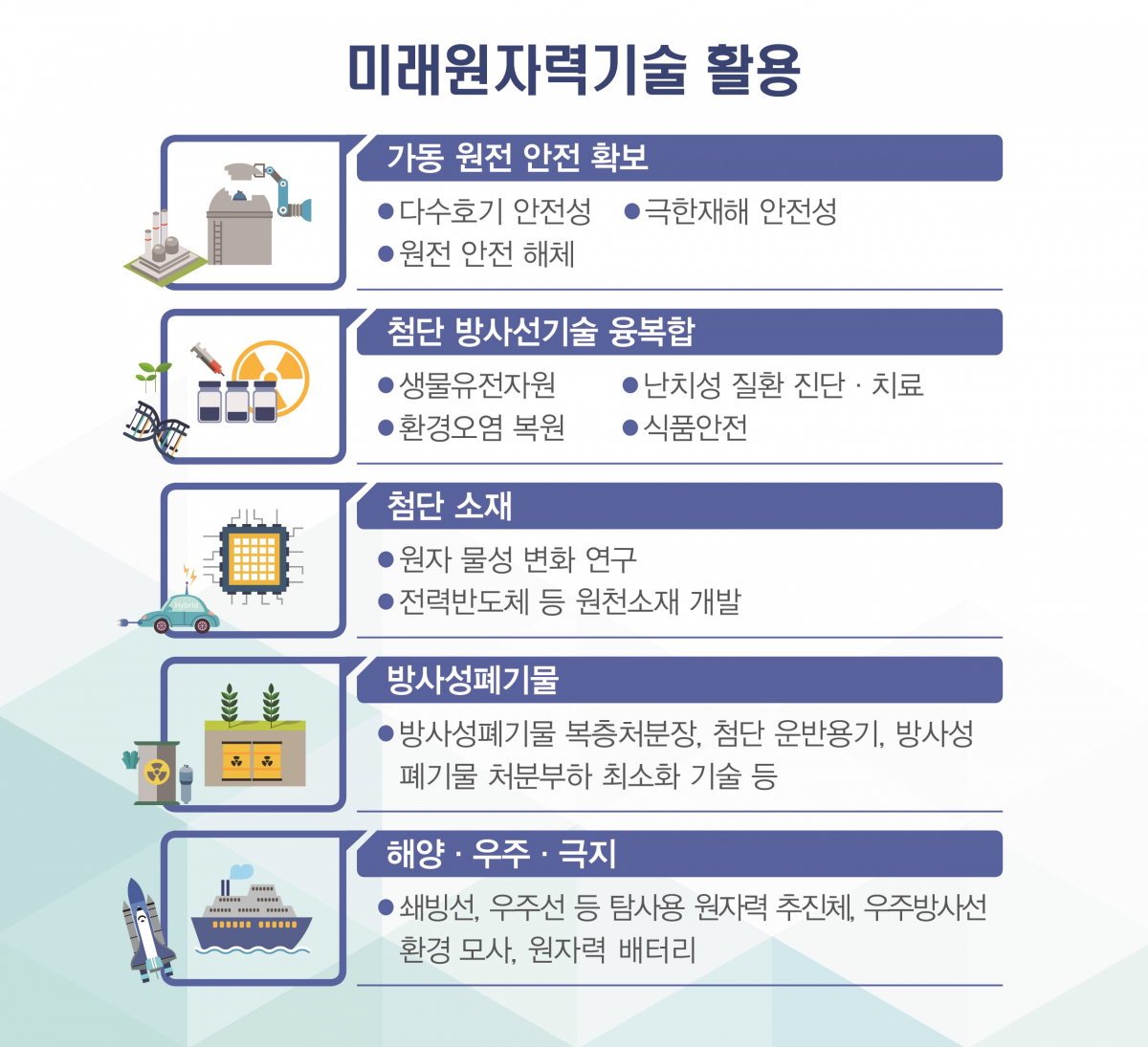 (과학기술정보통신부)