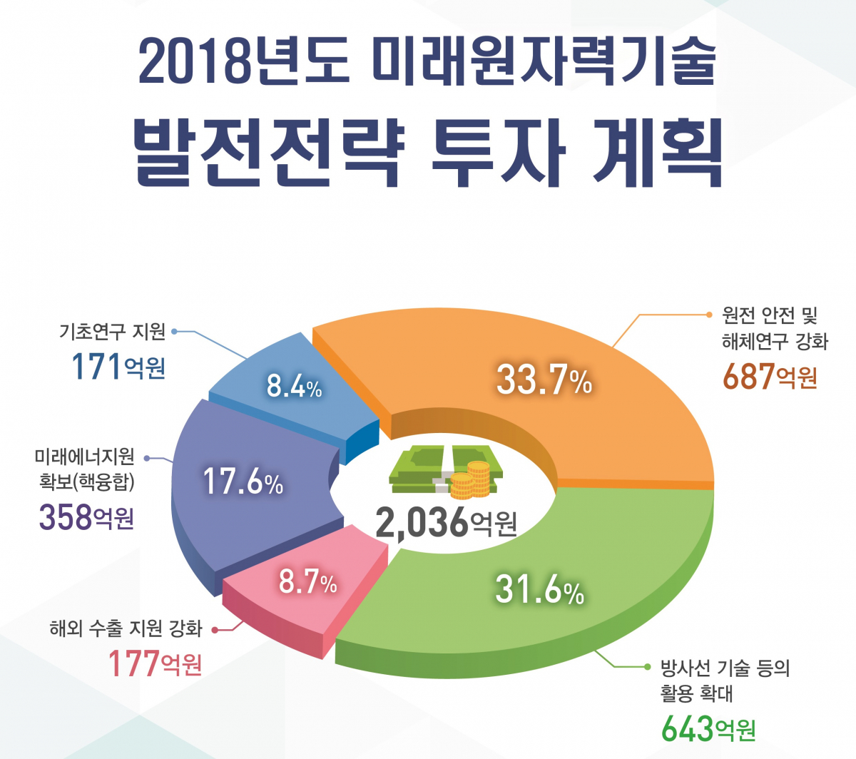 (과학기술정보통신부)