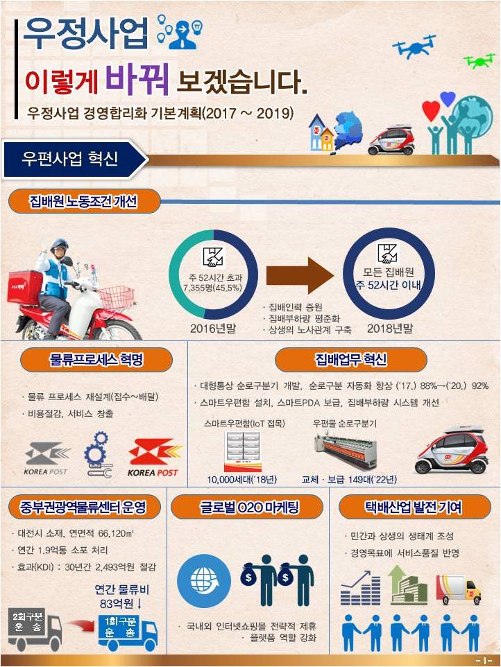 (우정사업본부)