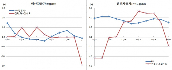 (한국은행)