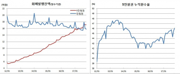 (한국은행)