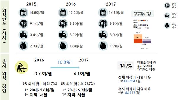 (농림축산식품부)