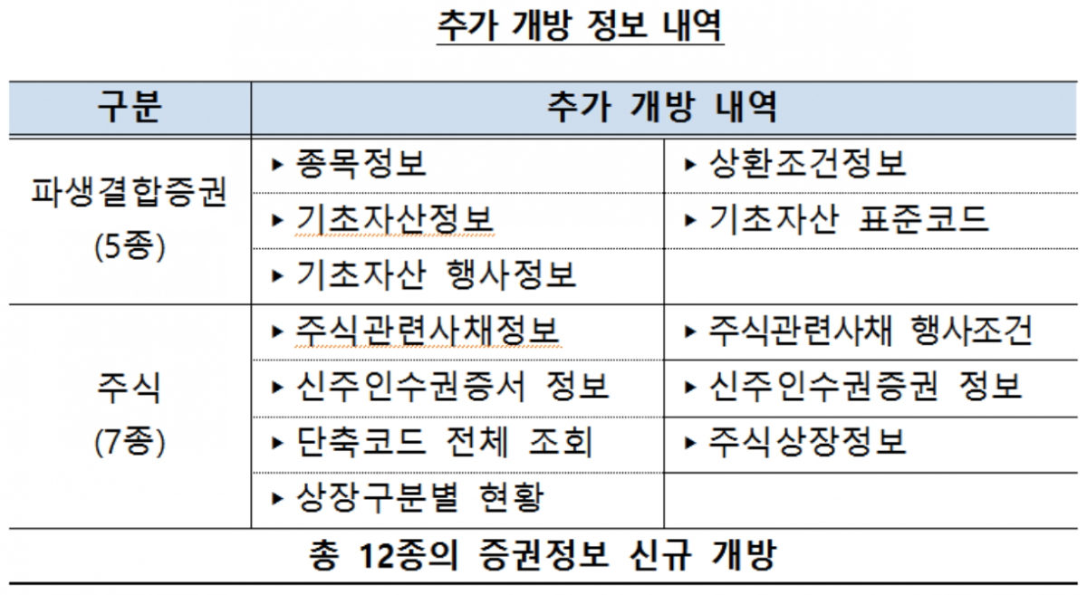 ▲자료제공=한국예탁결제원