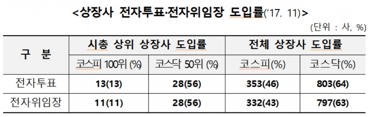 (자료제공=한국예탁결제원)