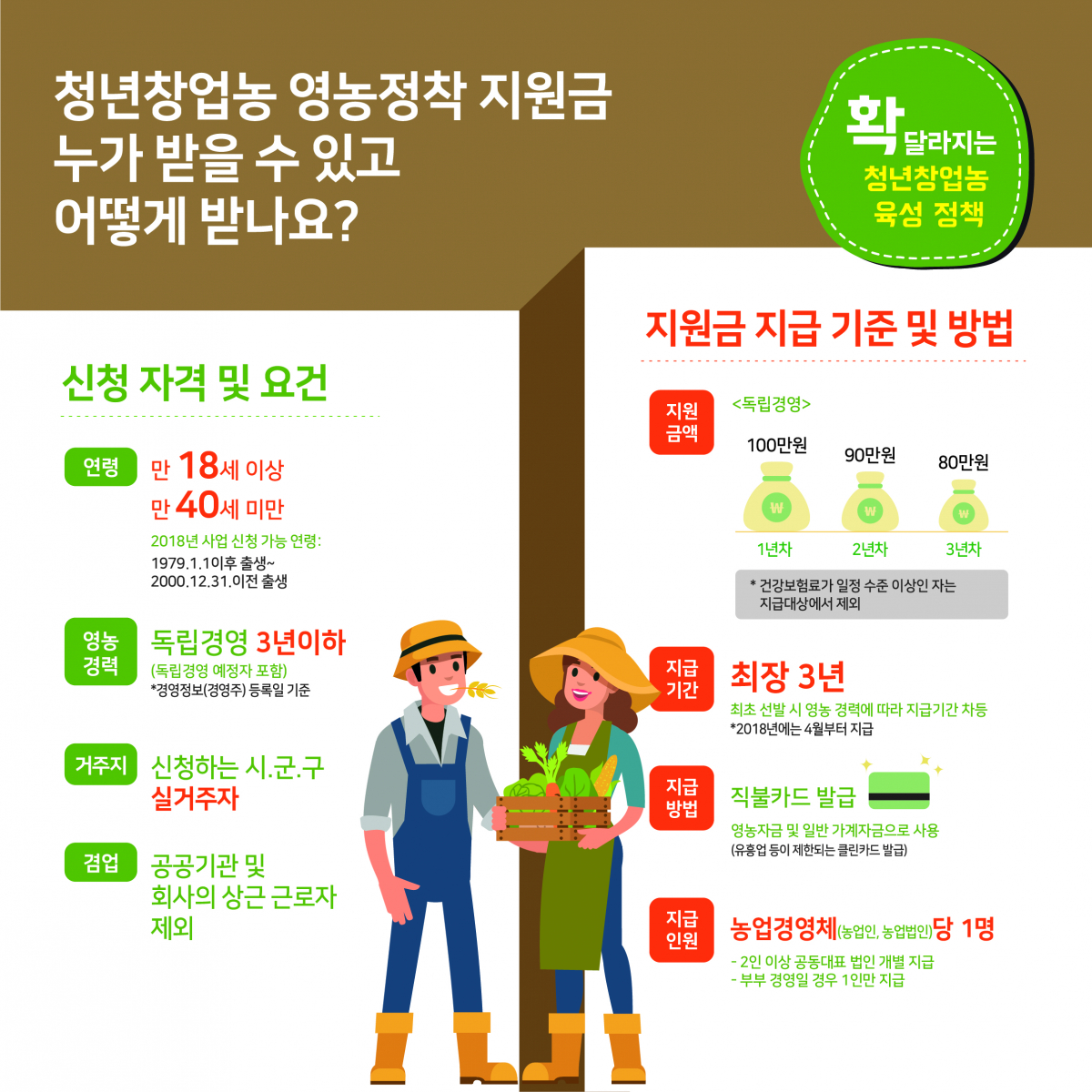 (농림축산식품부)