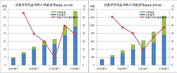 (한국은행)