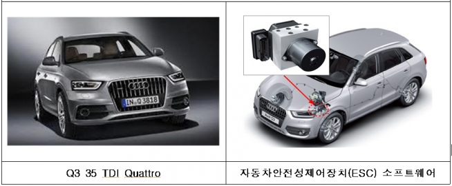 ▲아우디 Q3는 자세안전장치 결함이 드러나 리콜 이외에 1억3200만 원의 과징금까지 부과됐다. (사진제공=국토부)