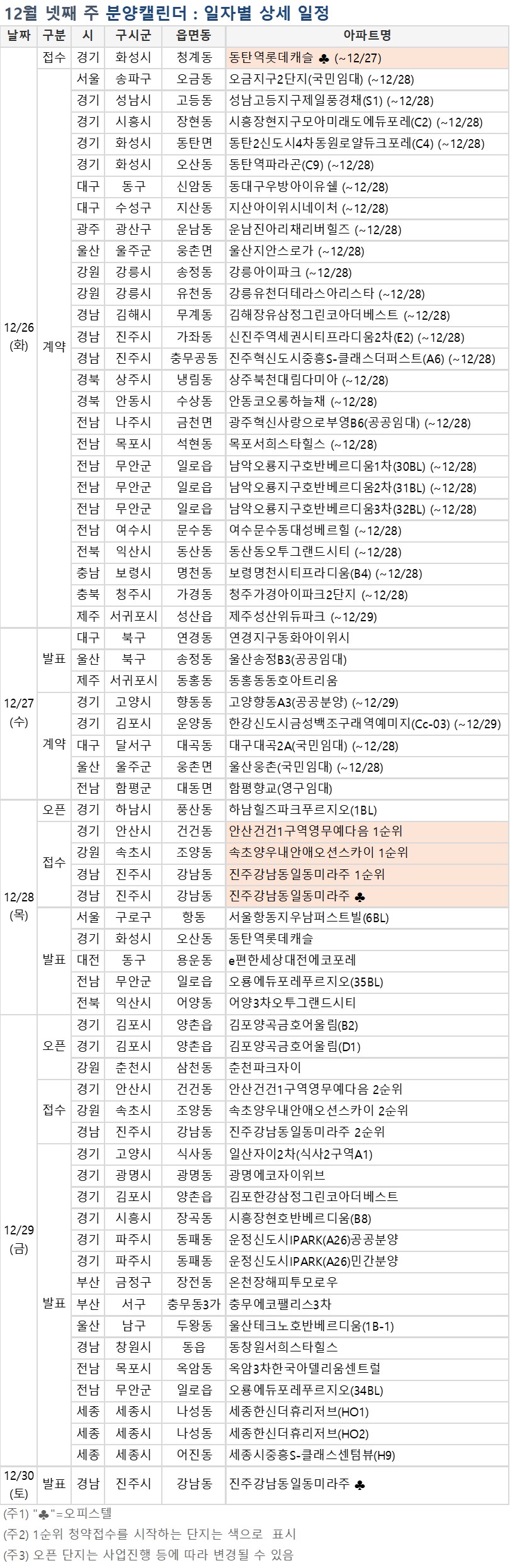 (자료=부동산114)
