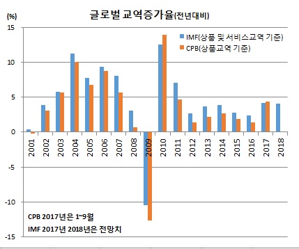 (한국은행)