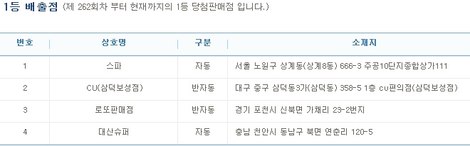 (출처=나눔로또 홈페이지)