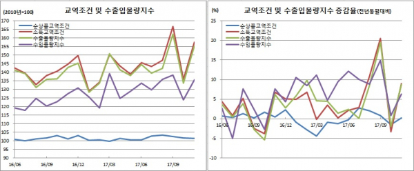 (한국은행)