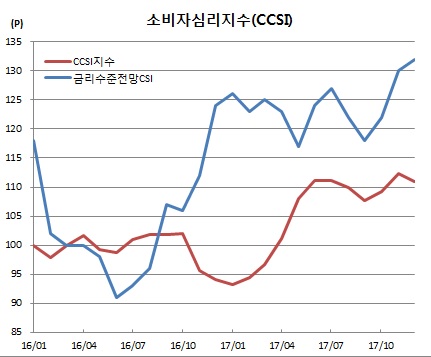 (한국은행)