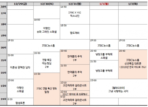 (사진=JTBC 제공)