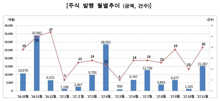 (사진제공=금융감독원)