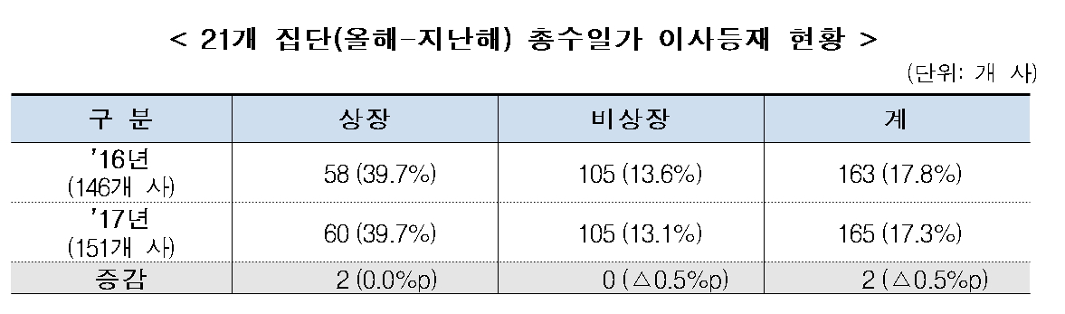 (표=공정거래위원회)