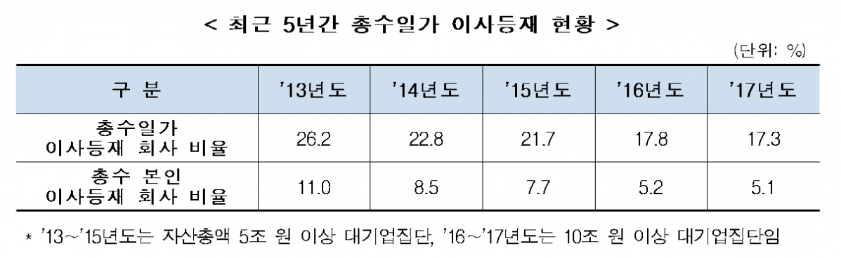 (표=공정거래위원회)