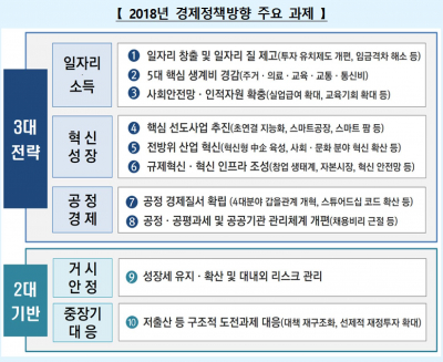 (기획재정부)