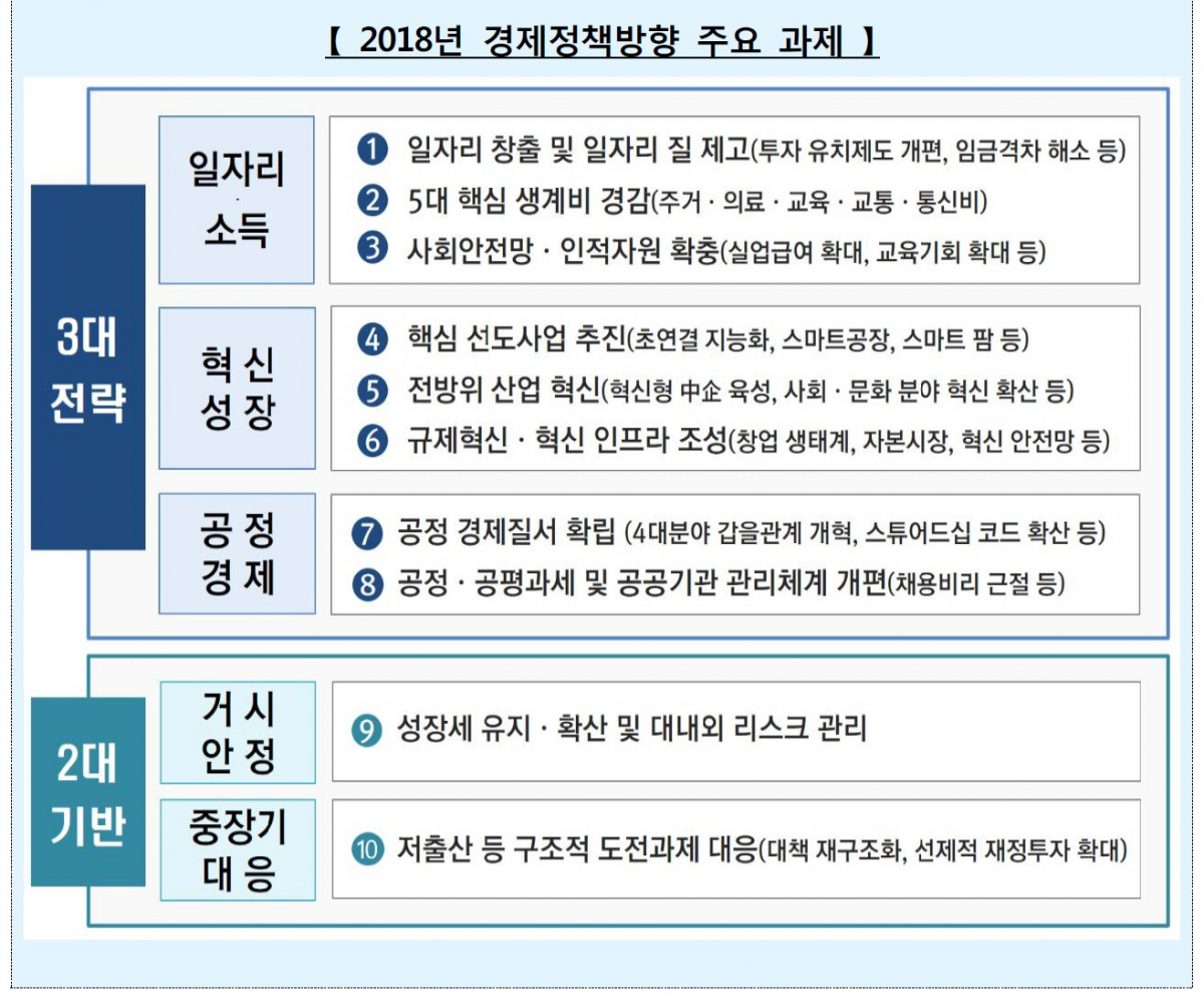 (관계부처 합동)