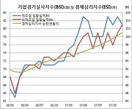 (한국은행)