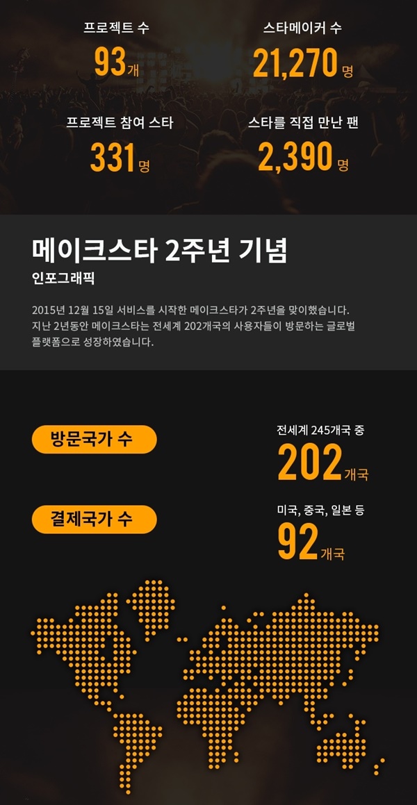 (▲메이크스타)