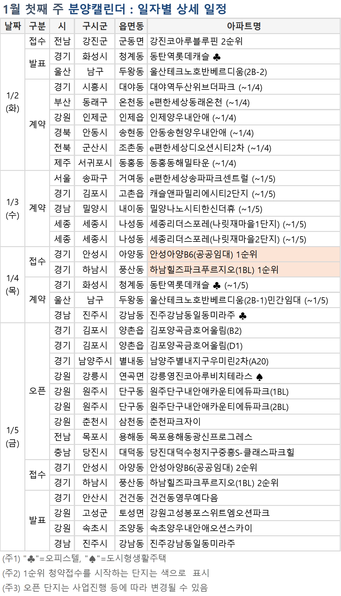 (자료=부동산114)