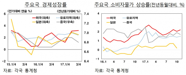 (한국은행)