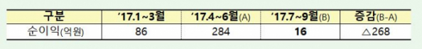 (자료제공=금융감독원)