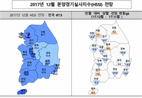 (자료=주택산업연구원)